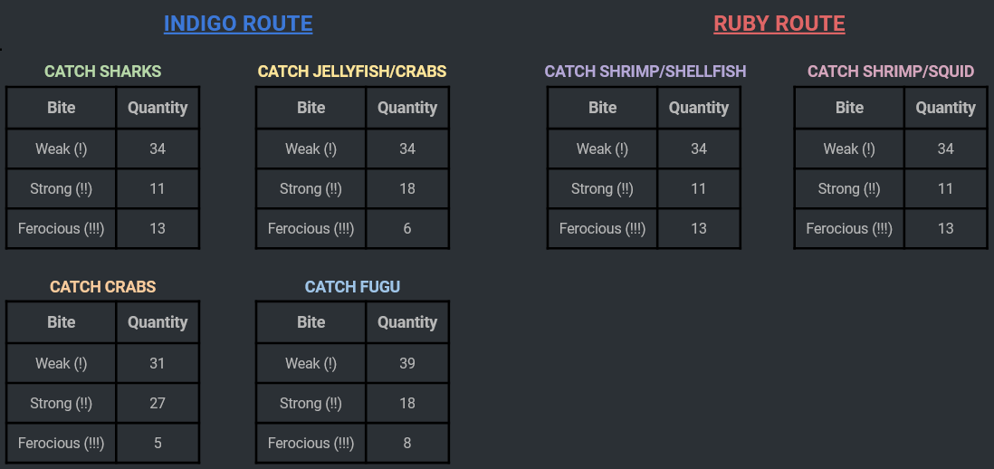 voyage third mission table